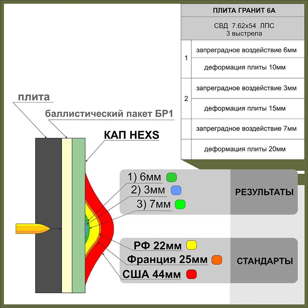 КАП HEXS пара Ars Arma