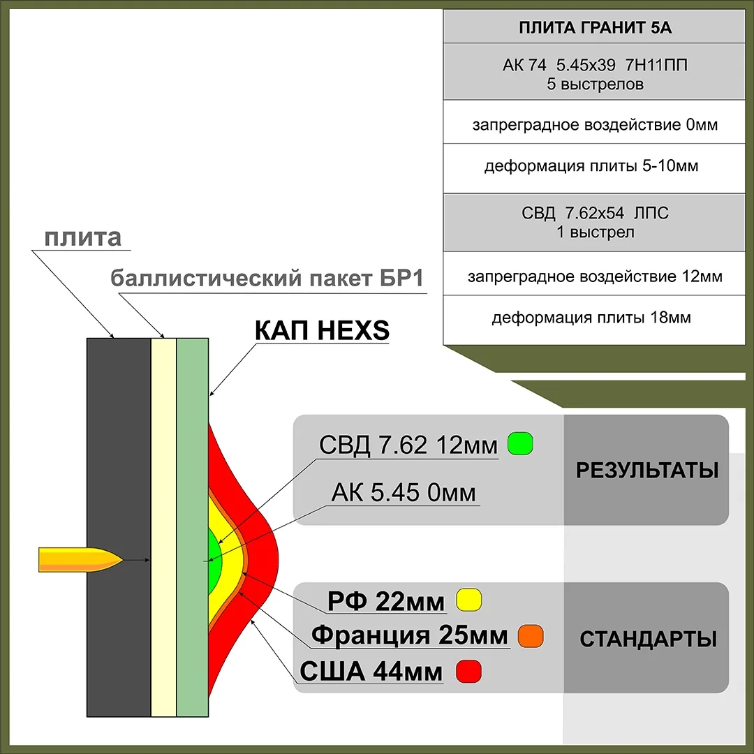 КАП HEXS пара Ars Arma