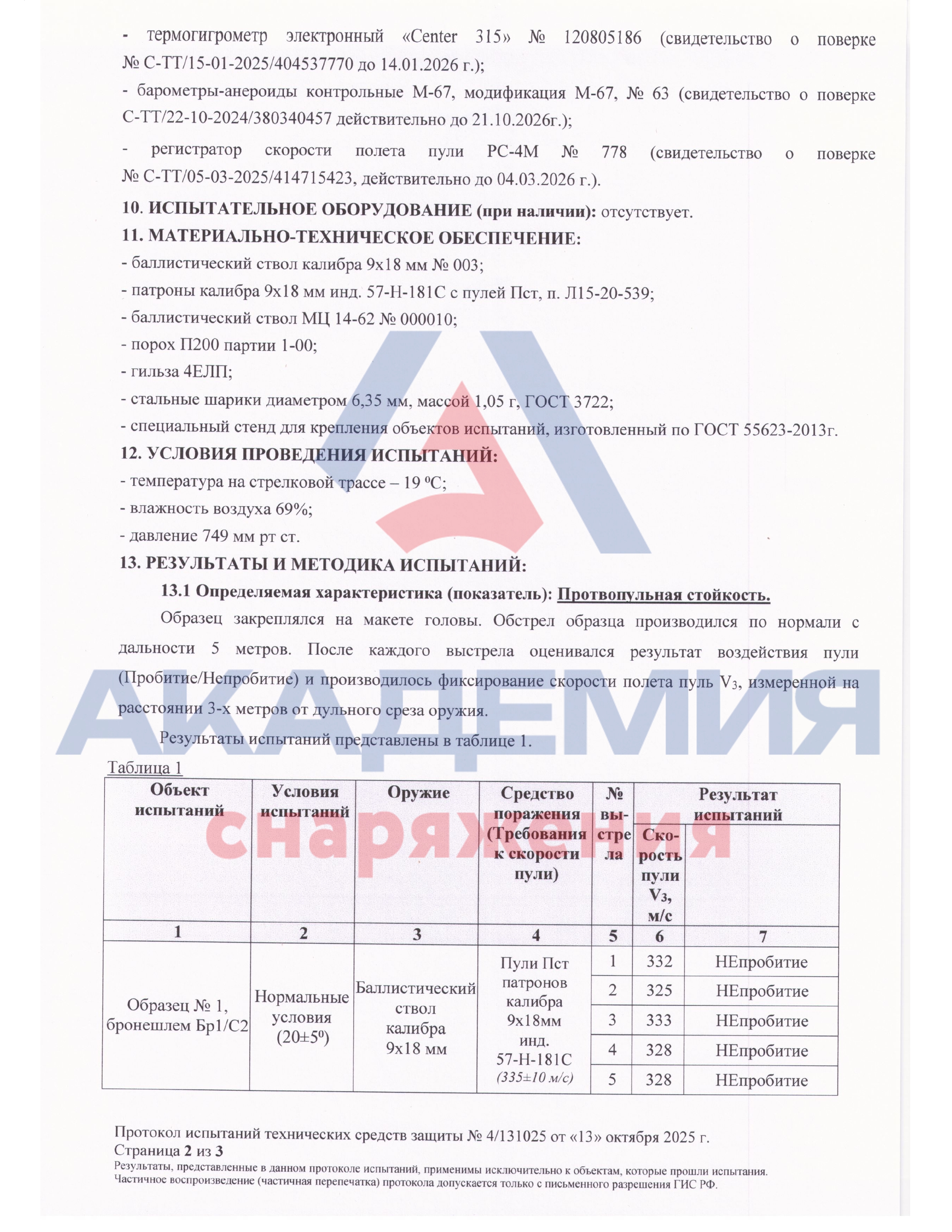 Арамидный баллистический Шлем FAST Академия Снаряжения