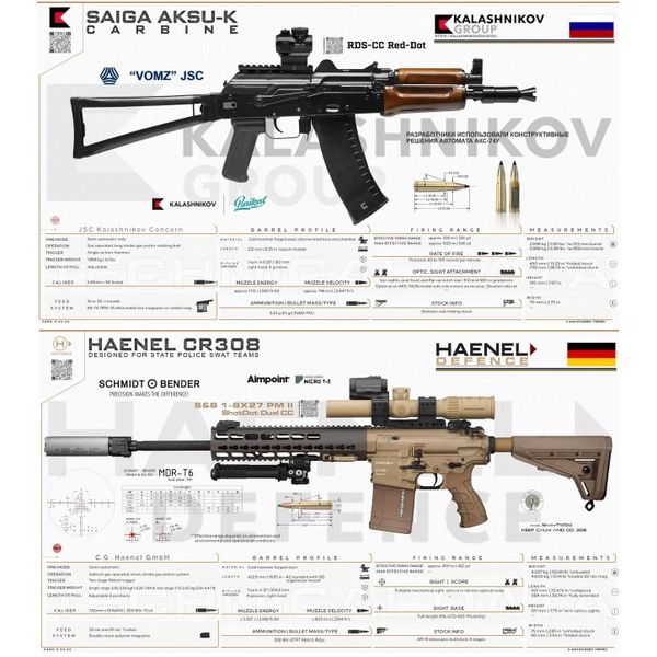Атлас: Стрелковое оружие мира. Книга