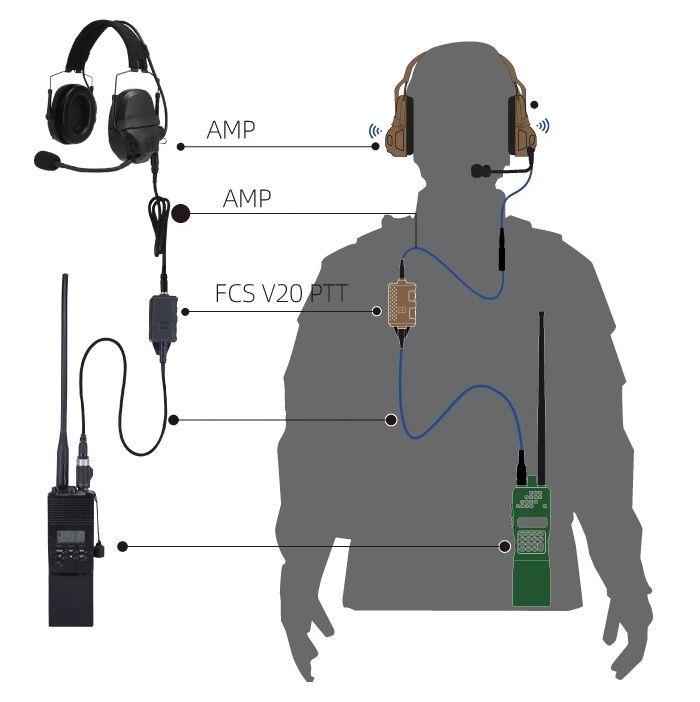 Кнопка FCS PTT тип AMP V20 FCS-013 FMA