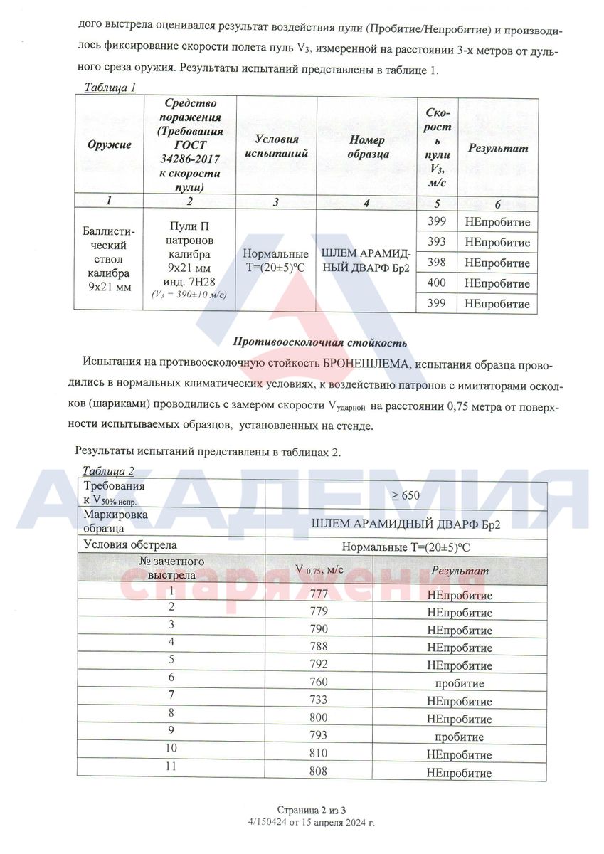 Арамидный баллистический Шлем Дварф БР2 Академия Снаряжения