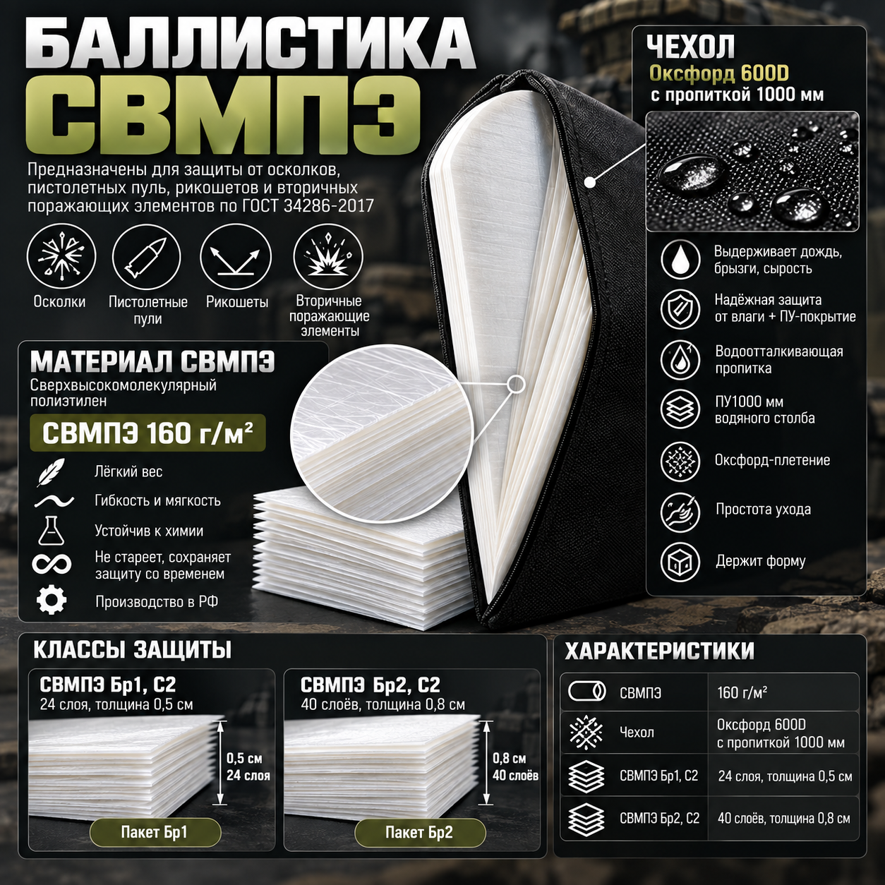 Жилет А-24 Титан 2.0 Ars Arma комплект баллистики СВМПЭ Академия Снаряжения