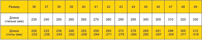 Ботинки GREYMAN HIGH GTX Kevlar, цвет Dark Green Prabos