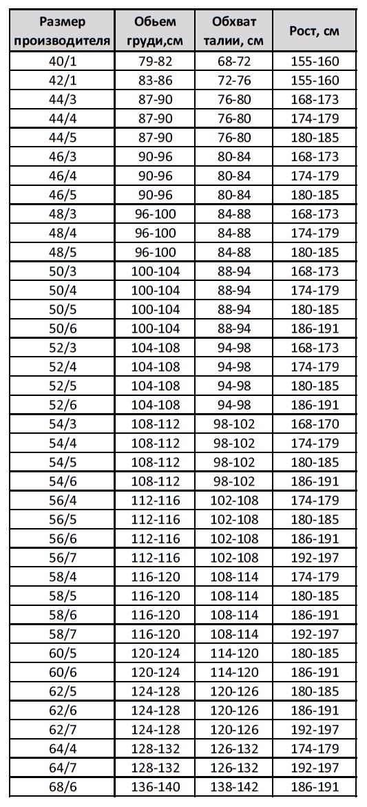 Костюм «Сумрак-М3» Барс