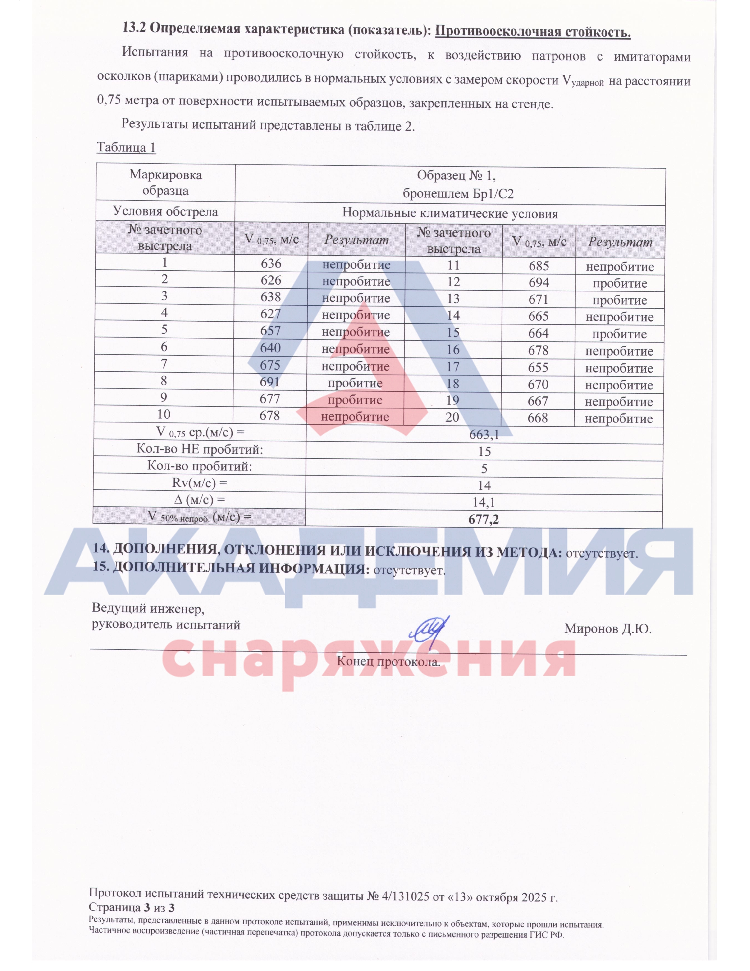 Арамидный баллистический Шлем FAST Академия Снаряжения