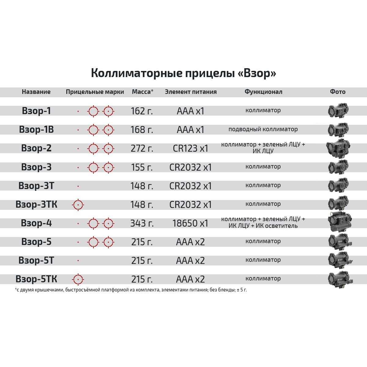 Коллиматорный прицел "ВЗОР-5Т" Зенитка
