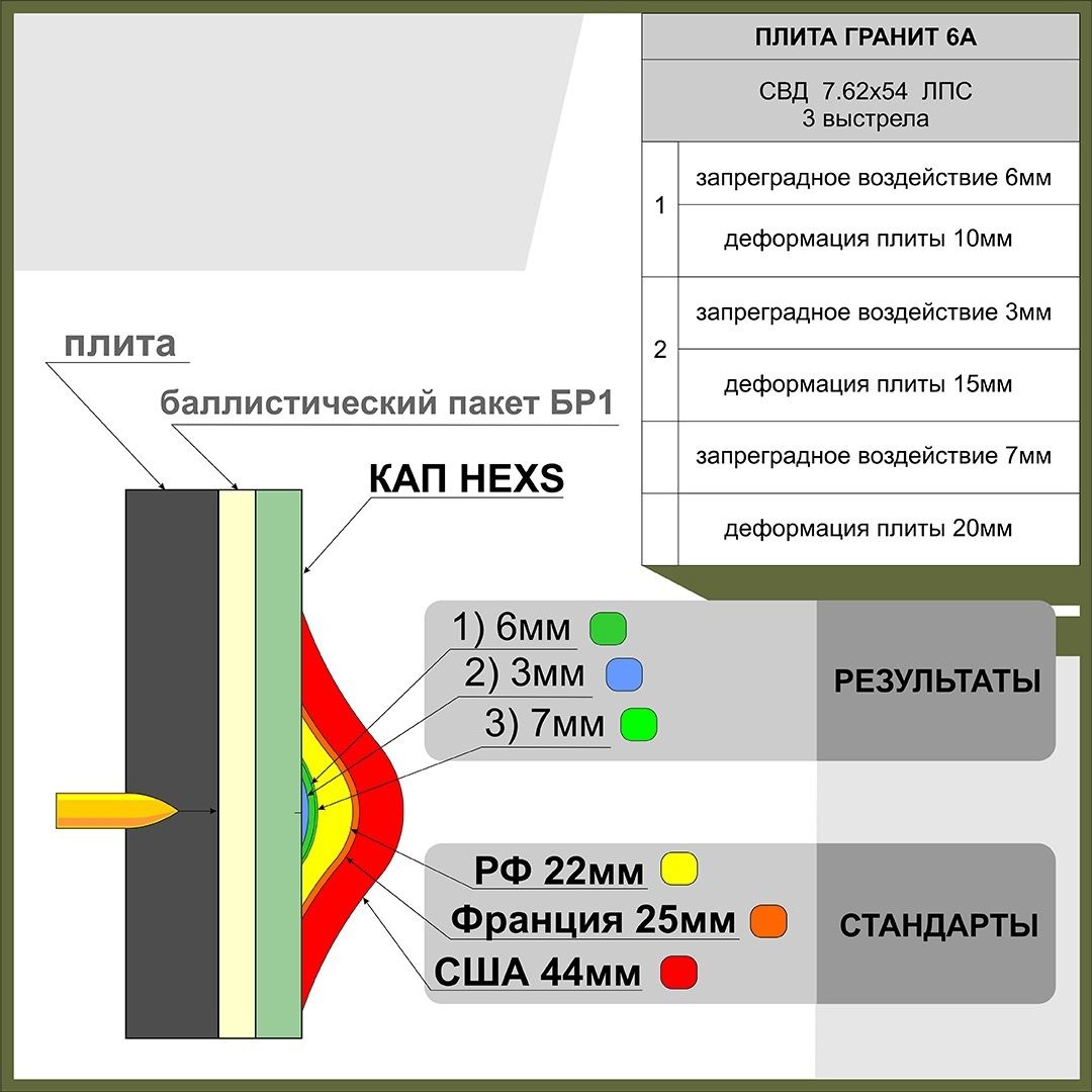 Кап HEXS пара Академия снаряжения