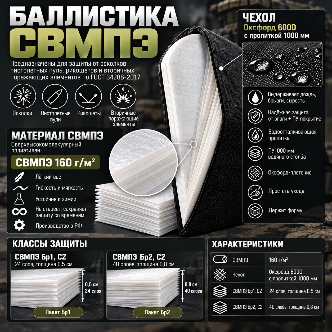 Защита паха ЗП-4.1 ССО баллистика СВМПЭ Академия Снаряжения