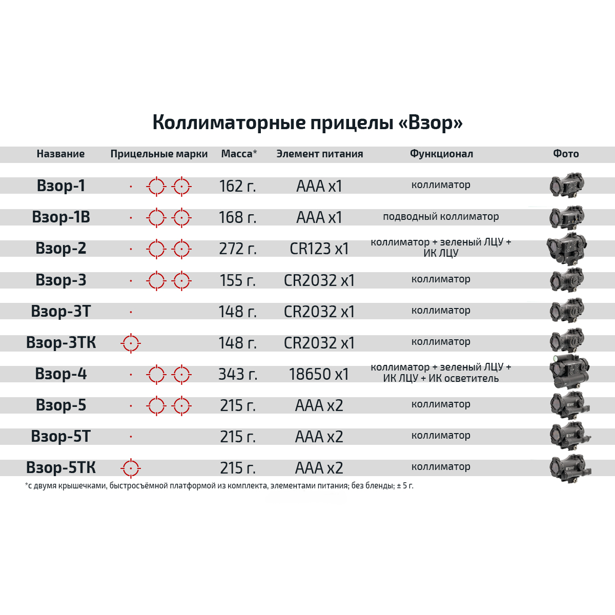 Коллиматорный прицел "ВЗОР-3ТК" Зенитка