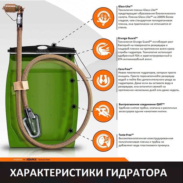 Гидратор на 1 литр Kangaroo Hydration Bladder System Source