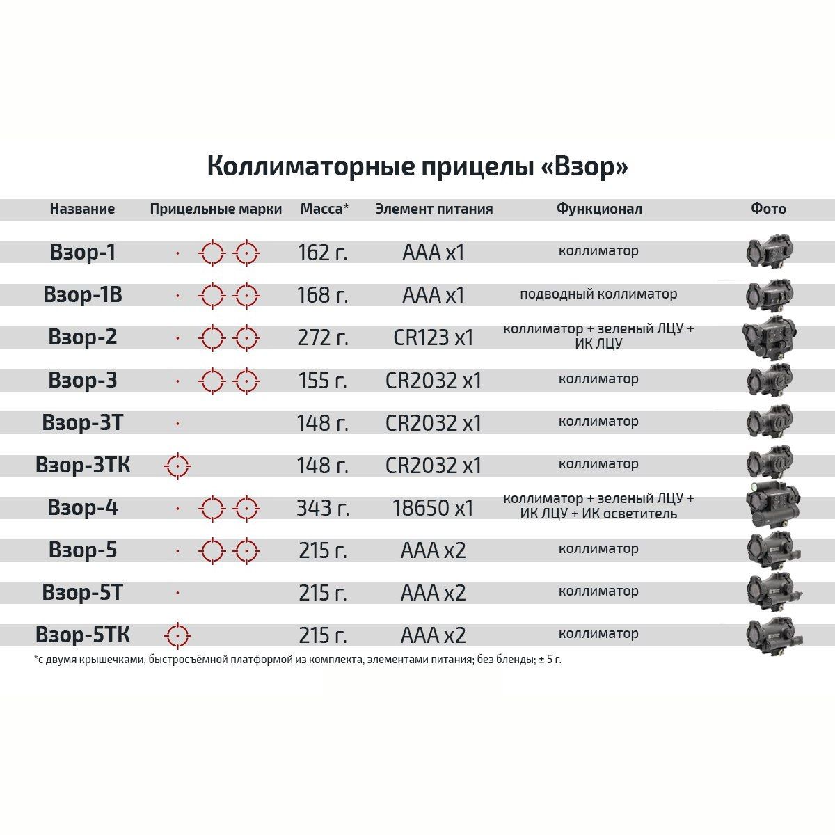 Коллиматорный прицел "ВЗОР-4" Зенитка