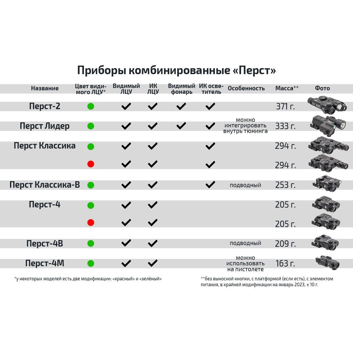 Прибор комбинированный "Перст Классика" В4.0 (зелёный+) Зенитка